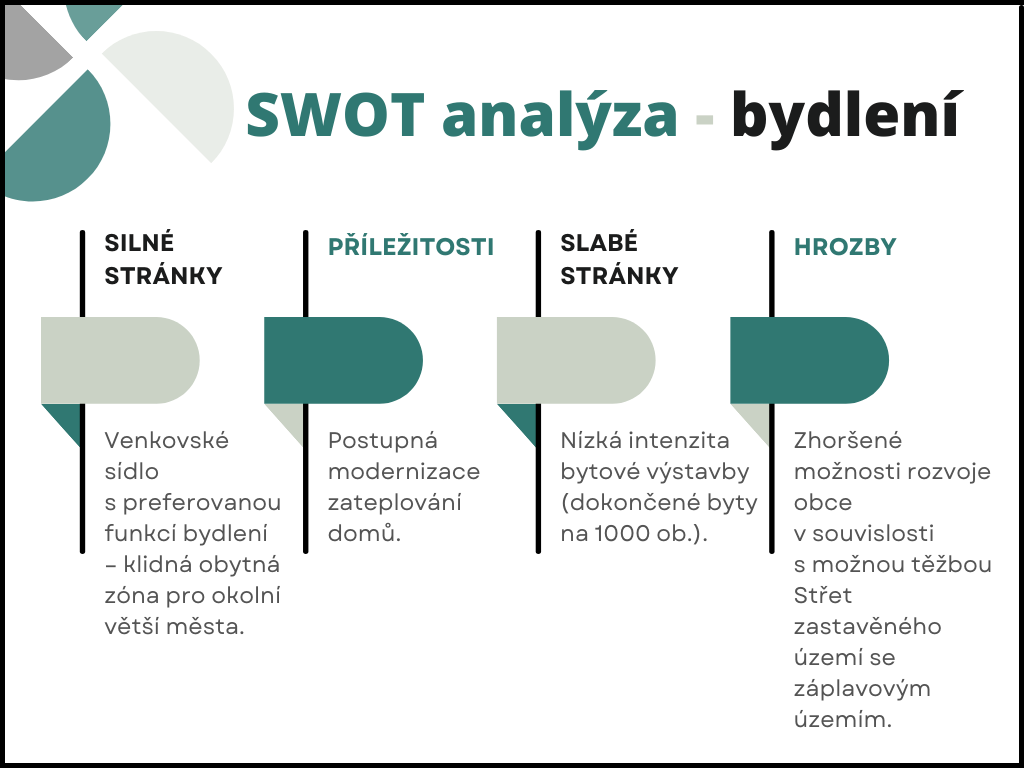 SWOT analýza Střítež